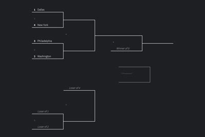 Single elimination bracket generator